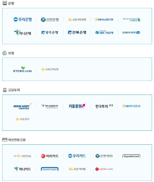 마이데이터 참여 업체들(은행,·보험,·금융투자·,여신). 마이데이터 종합포털 캡처